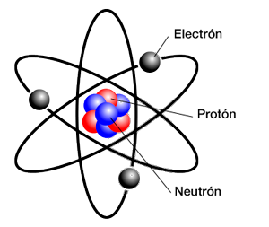 Reflexión del modelo atómico estándar - Física Moderna